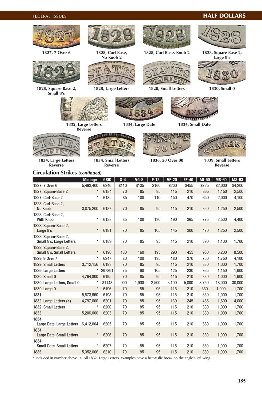 Whitman 2026 Red Book United States Coins Price Guide Hardcover