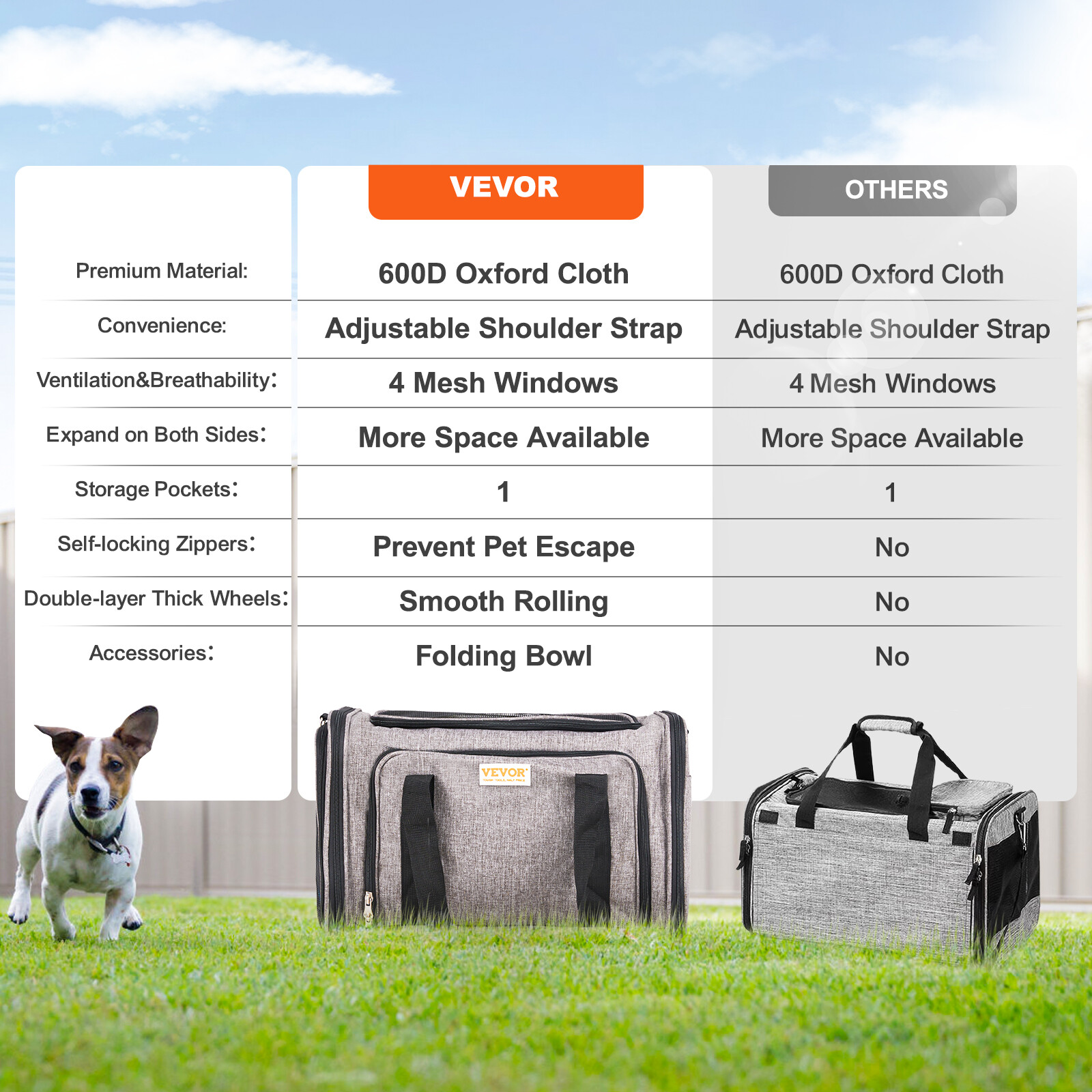 VEVOR Cat Carrier with Wheels Airline Approved Rolling Pet Carrier 25 lbs Grey