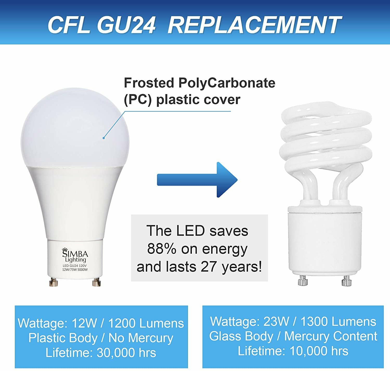 [4 Pack] LED GU24 A19 12W 75W 100W Replacement Twist Base 120V 5000K Daylight
