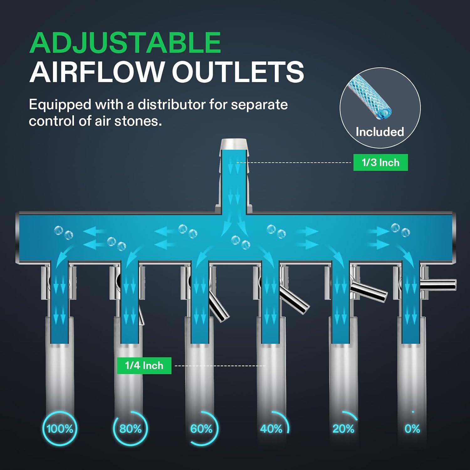 VIVOSUN 15-55W Commercial Air Pump 317GPH-1427GPH for Aquarium Hydroponic System