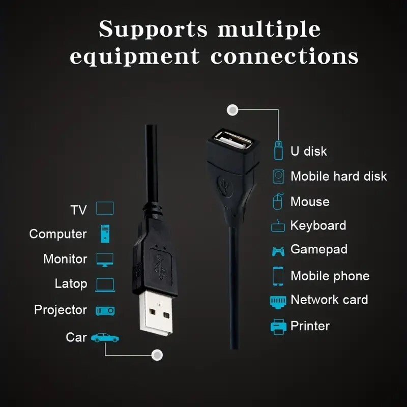 High-Speed USB-USB Extension Cable USB 2.0 Adapter Extender Cord Male/Female LOT