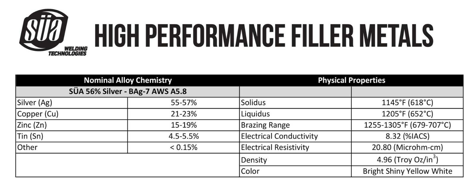 SÜA - Silver Brazing Solder Wire - 56% - AWS BAg-7 - Size: 1/16" (1, 3 or 5 TOz)