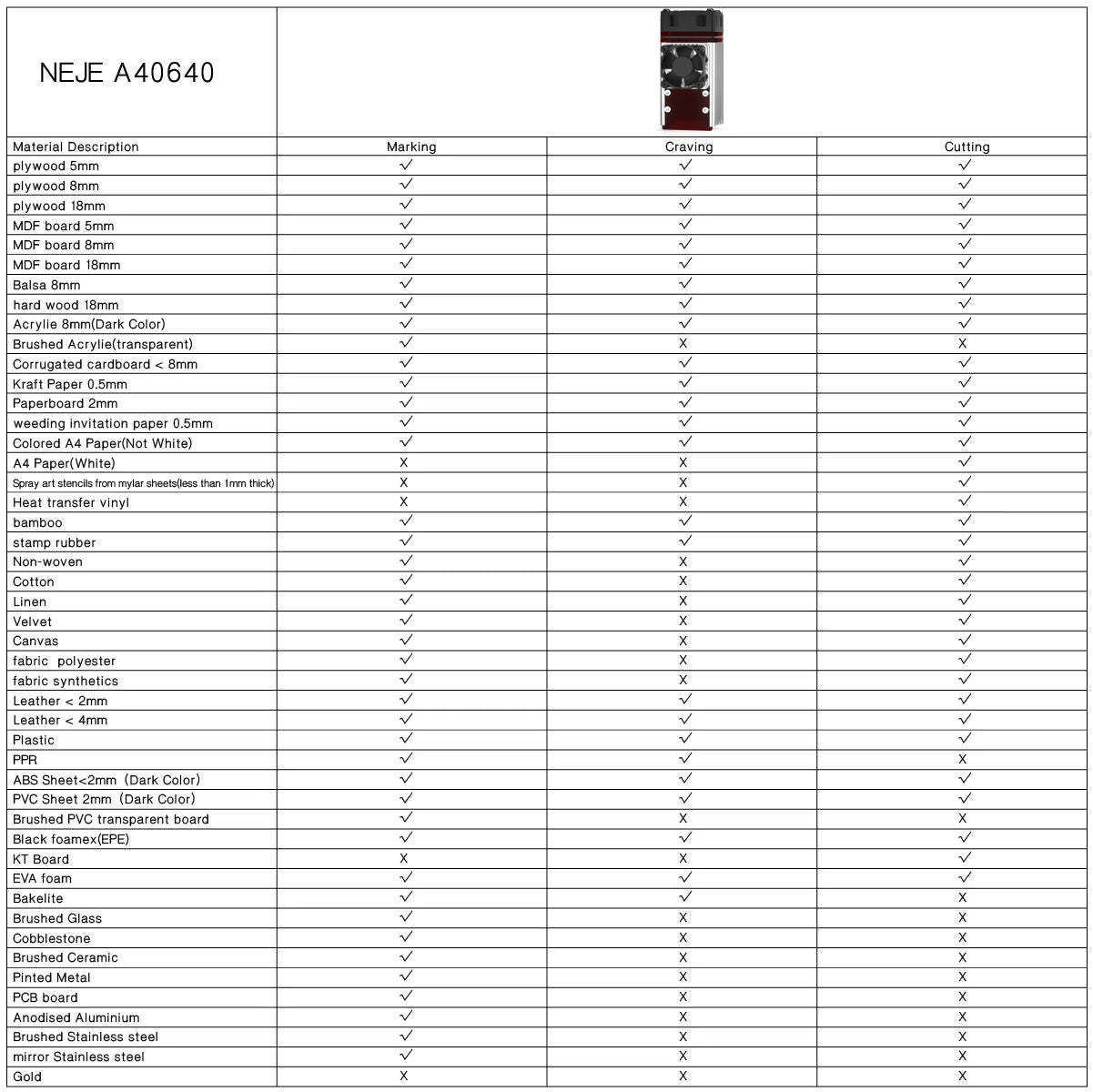 NEJE A40640 12W pulse Dual Beam Zoom laser head module for laser engraver cutter