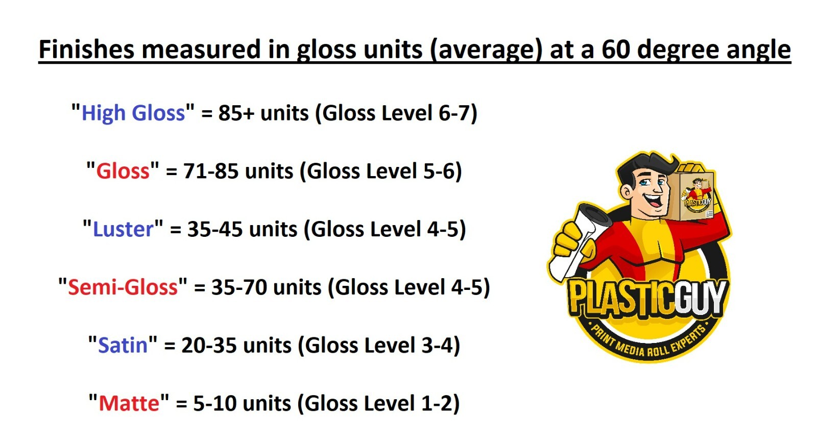 3.0 mil Matte Clear Vinyl Cold Pressure-Sensitive Laminate Self-Adhesive UV 4-YR