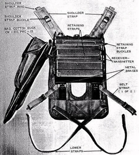 US Vietnam Era Style Canvas ST-138/PRC-25 Radio Backpack Free Shipping