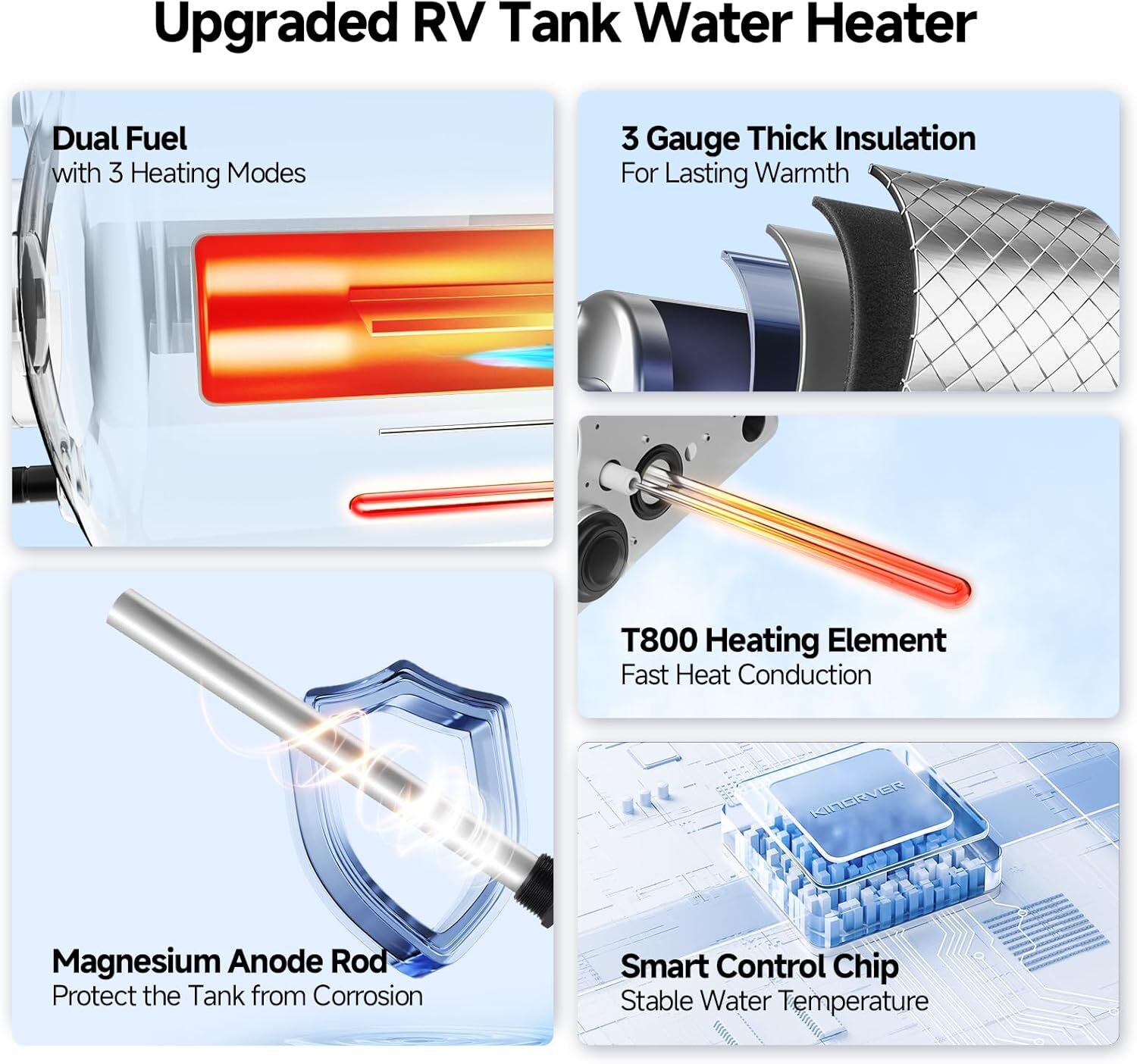 6 Gallon RV Water Heater Propane Gas + Electric 12,000BTU 1440W DSI For SW6D