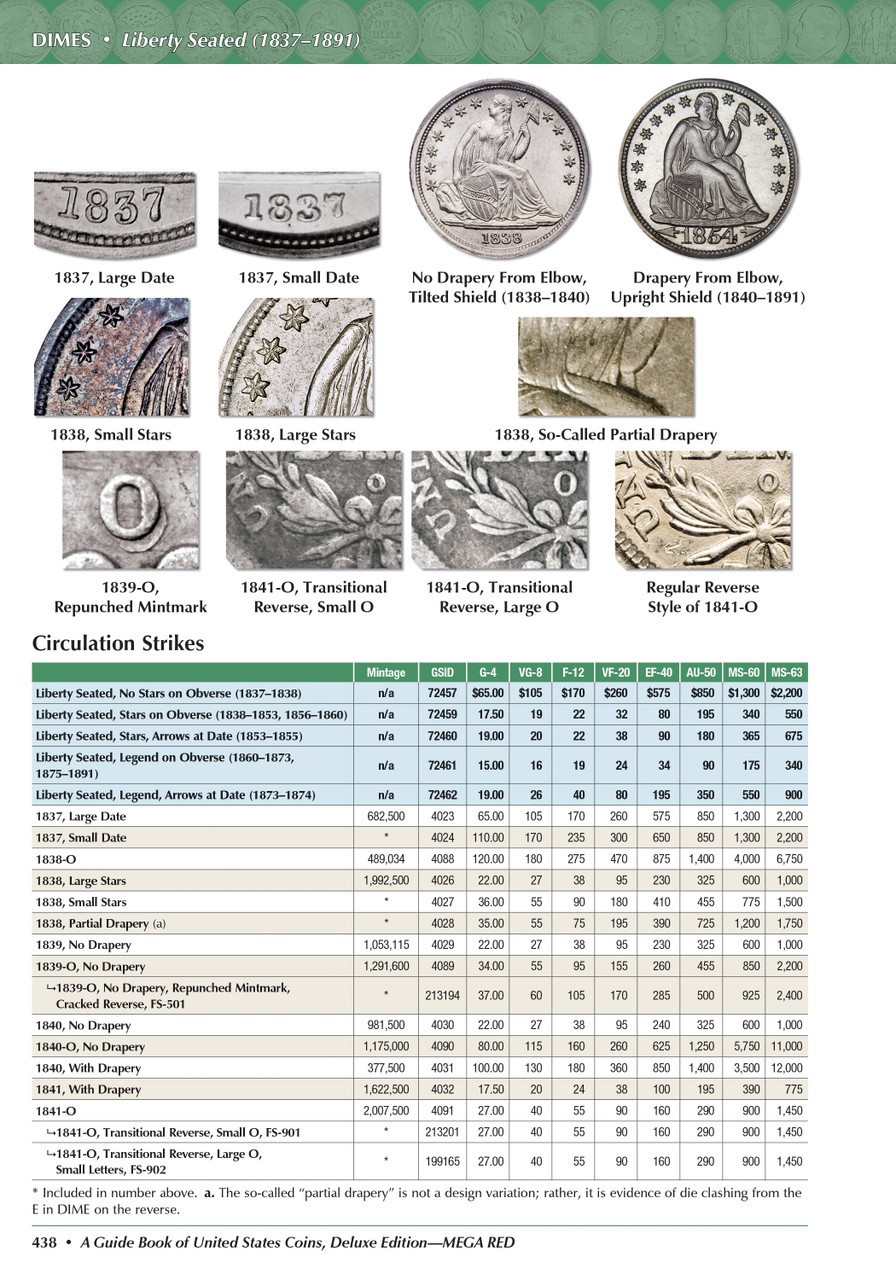Mega Red Guide Book of United States Coins Deluxe 10th Edition