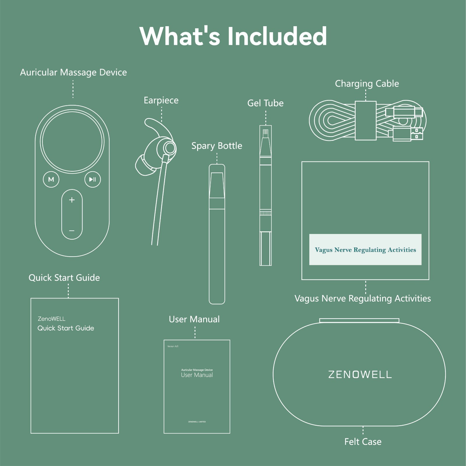 ZenoWell Luna Vagus Nerve Stimulator to Sleep Better/Calm/Meditation/Pain Relief