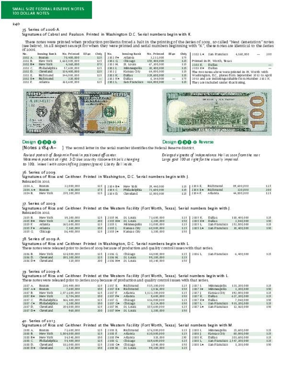 Paper Money of the United States 23rd Ed Softcover Friedberg Book
