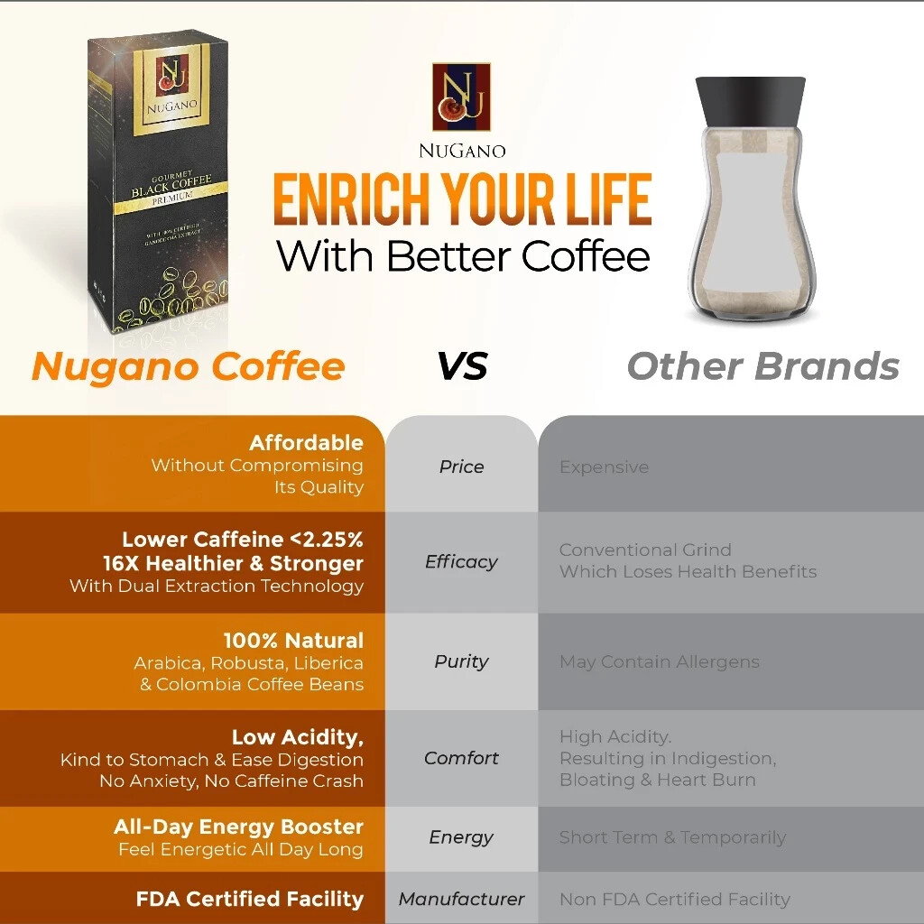 6 X Nugano Black Coffee Premium 100% Organic Ganoderma + EXPRESS SHIPPING