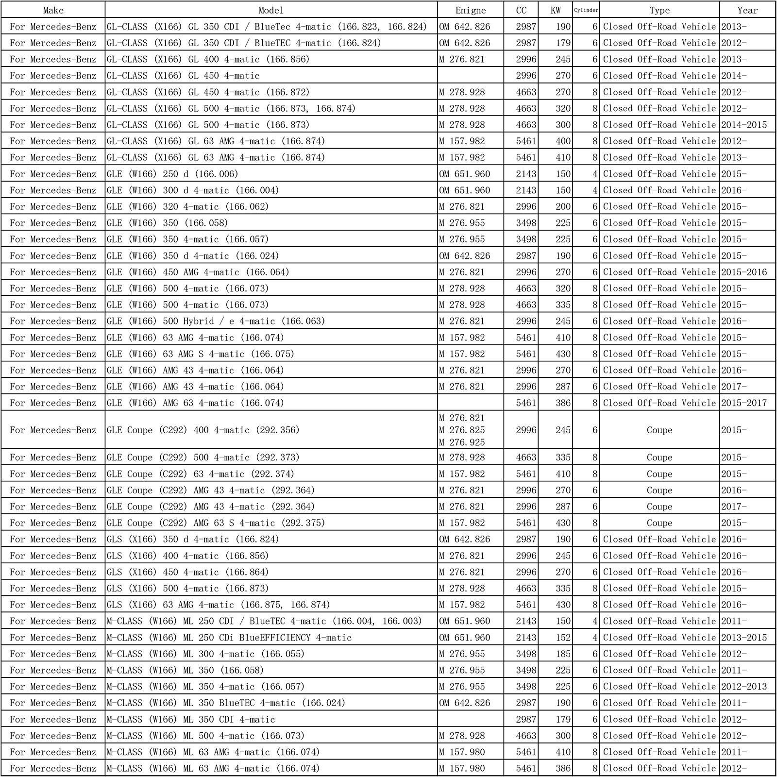 Mercedes-Benz GLS GLE GL ML Activated carbon Cabin Air Filter Kit OEM 1668300318