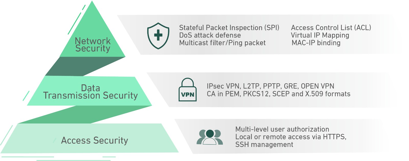 InHand IR302 Industrial LTE 4G VPN Cellular Router Cat4 IO Port Sim Unlocked
