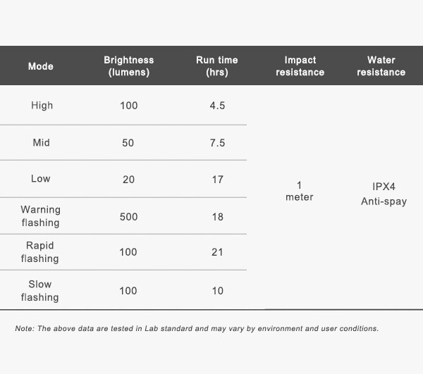 RAVEMEN TR500 Bike Tail Light Bicycle Brake LED Rear Light Rechargeable 1600mAh
