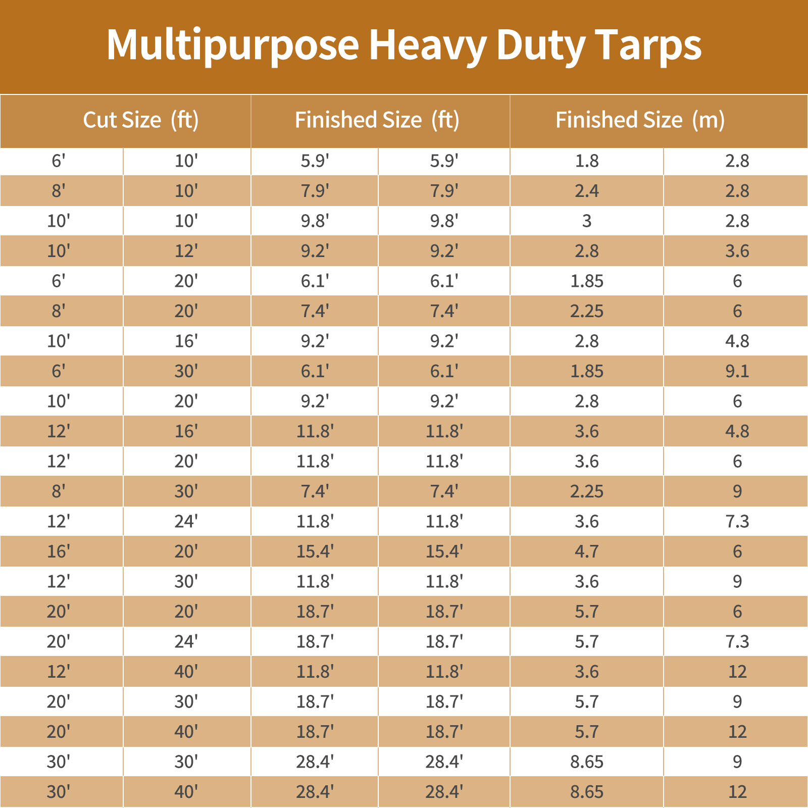 Heavy Duty Tarp Poly Tarpaulin Boat Tent Waterproof Outdoor Canopy Shade Cover