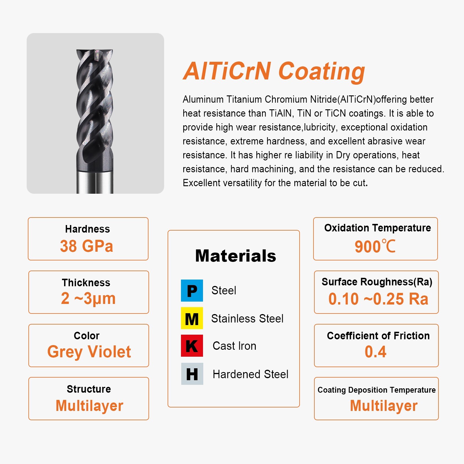 15 PCS Set 1/16" 5/64" 3/32" 7/64" 1/8" Square Carbide End Mill AlTiCrN Coated