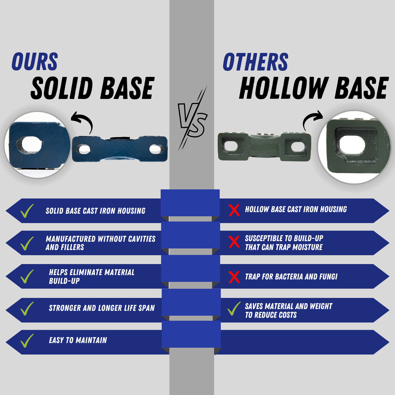 UCP201-8 Pillow Block Bearing 1/2" Bore 2 Bolt Solid Base (4PCS)