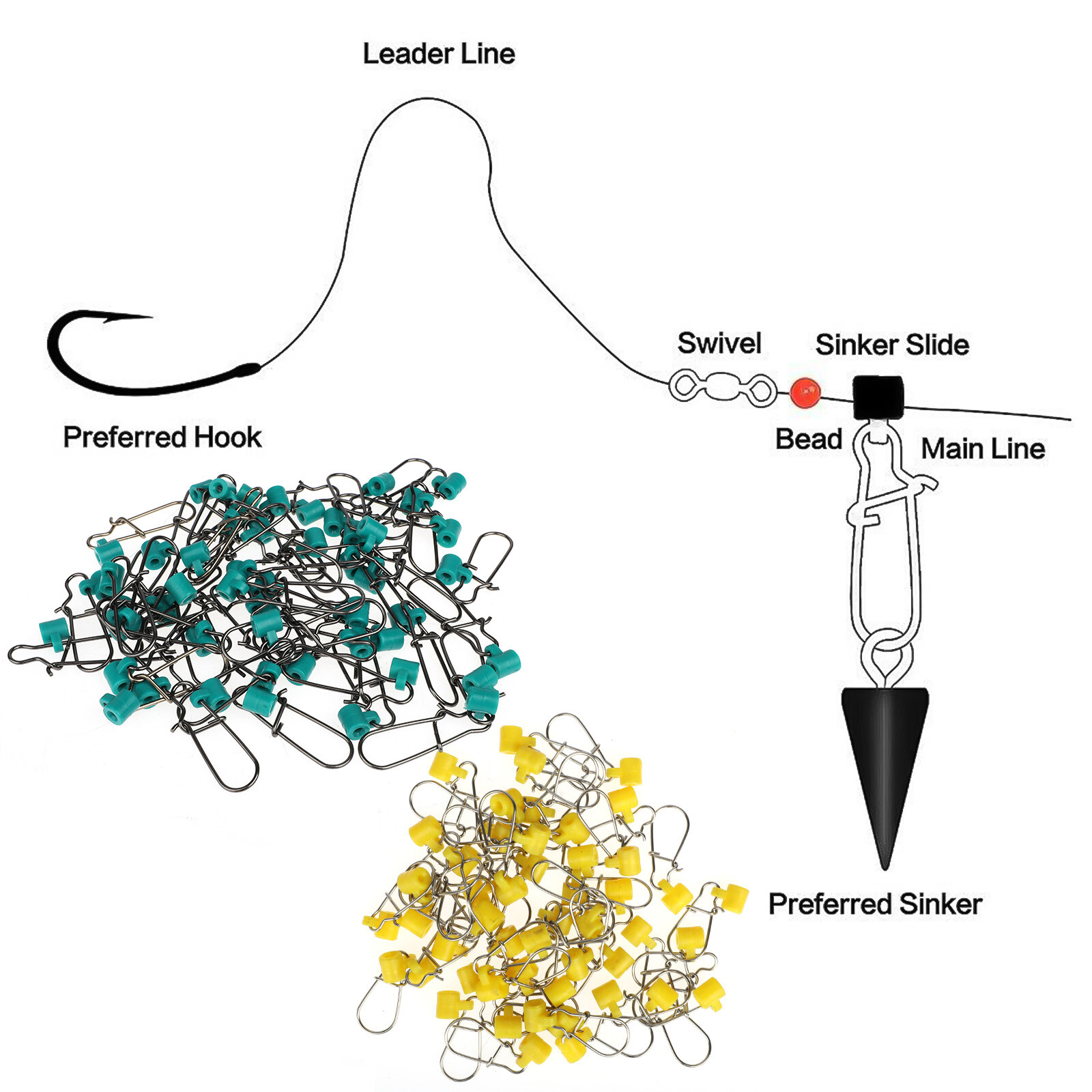 100/50X Heavy Duty Fishing Sinker Slide Stainless Steel Fish Line Finder Slider