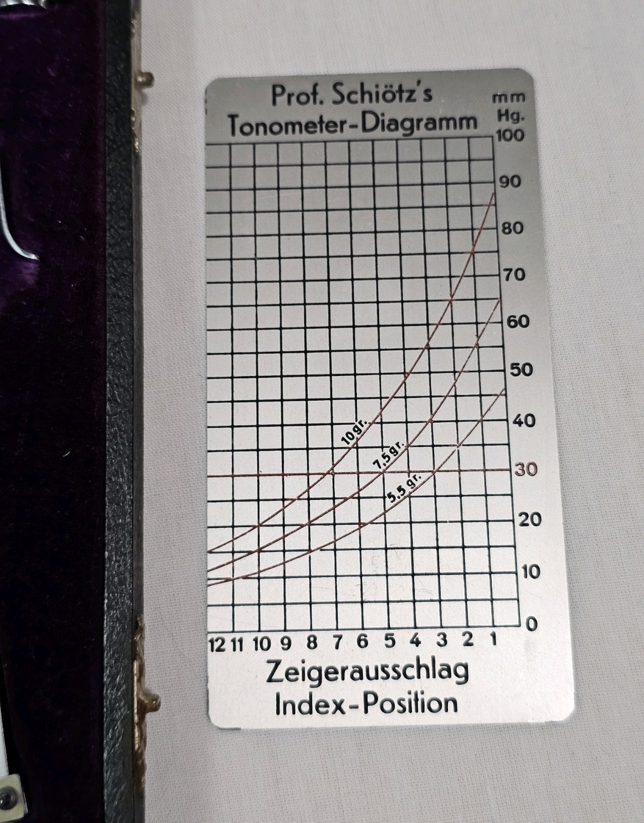 Vintage Mid-Century Schioetz Tonometer Medical Ophthalmology Tool Germany