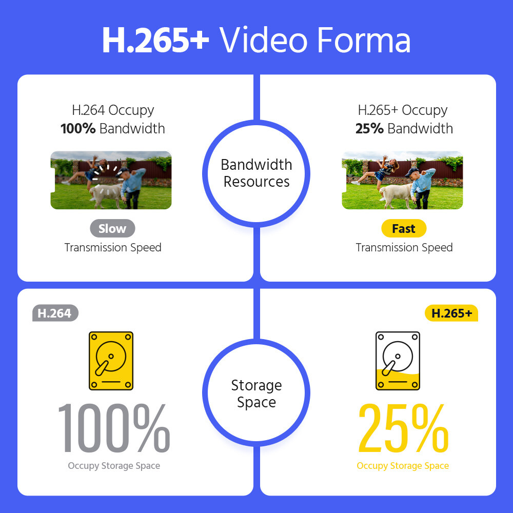 ANNKE 8CH 5MP Lite DVR 1080P CCTV Security Camera System Human Detection H.265+