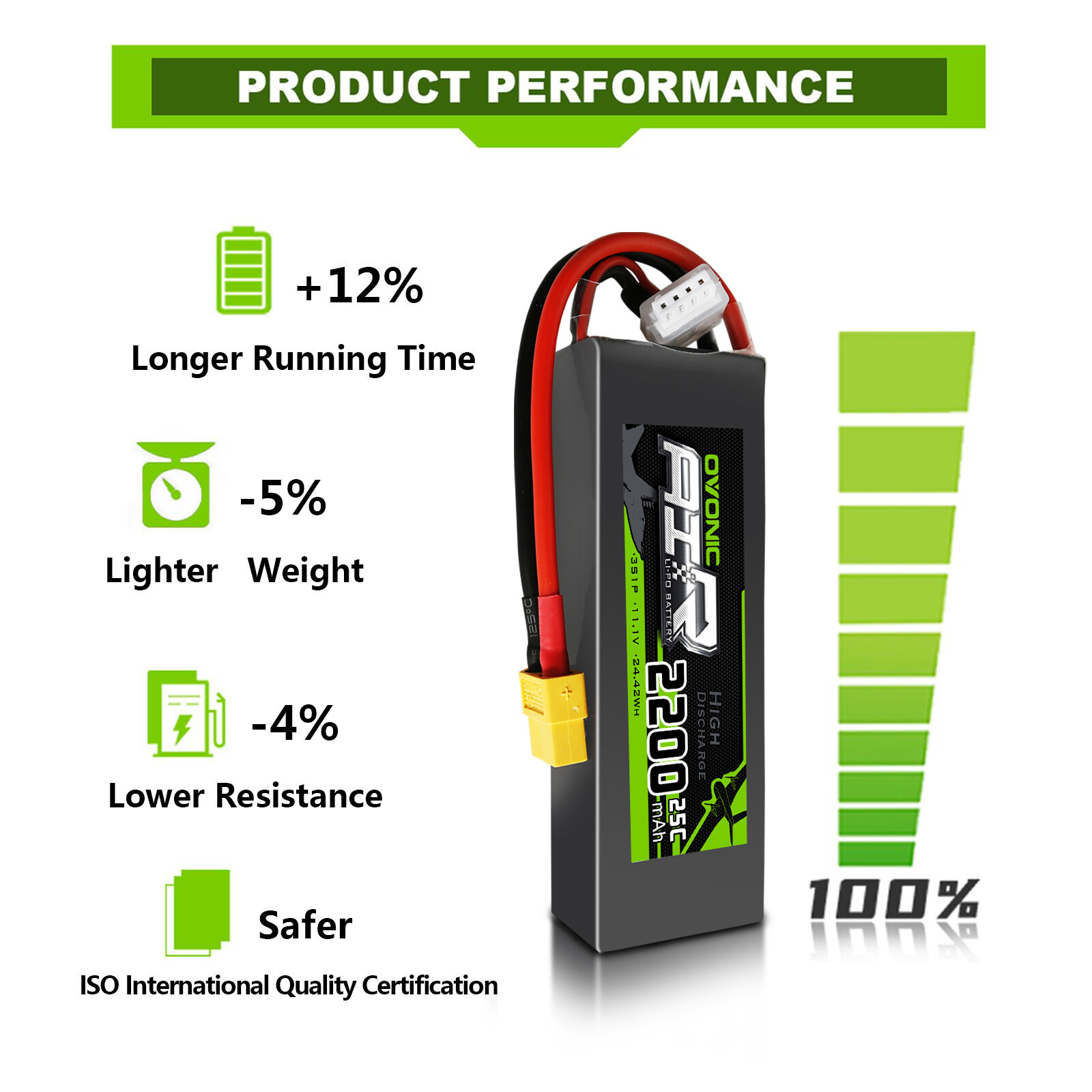 2X OVONIC 3S Lipo Battery 11.1V 3 Cell 2200mAh LiPo XT60 for Freewing Jet Plane