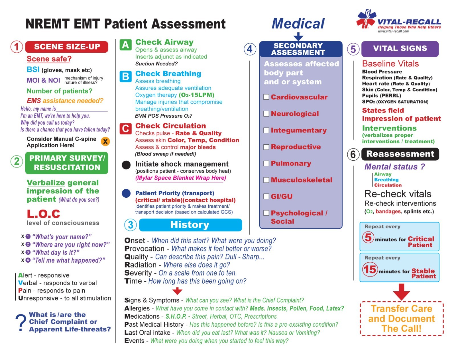 EMT Student Patient Assessment Guides - The Ultimate Reference pack - 50 sheets