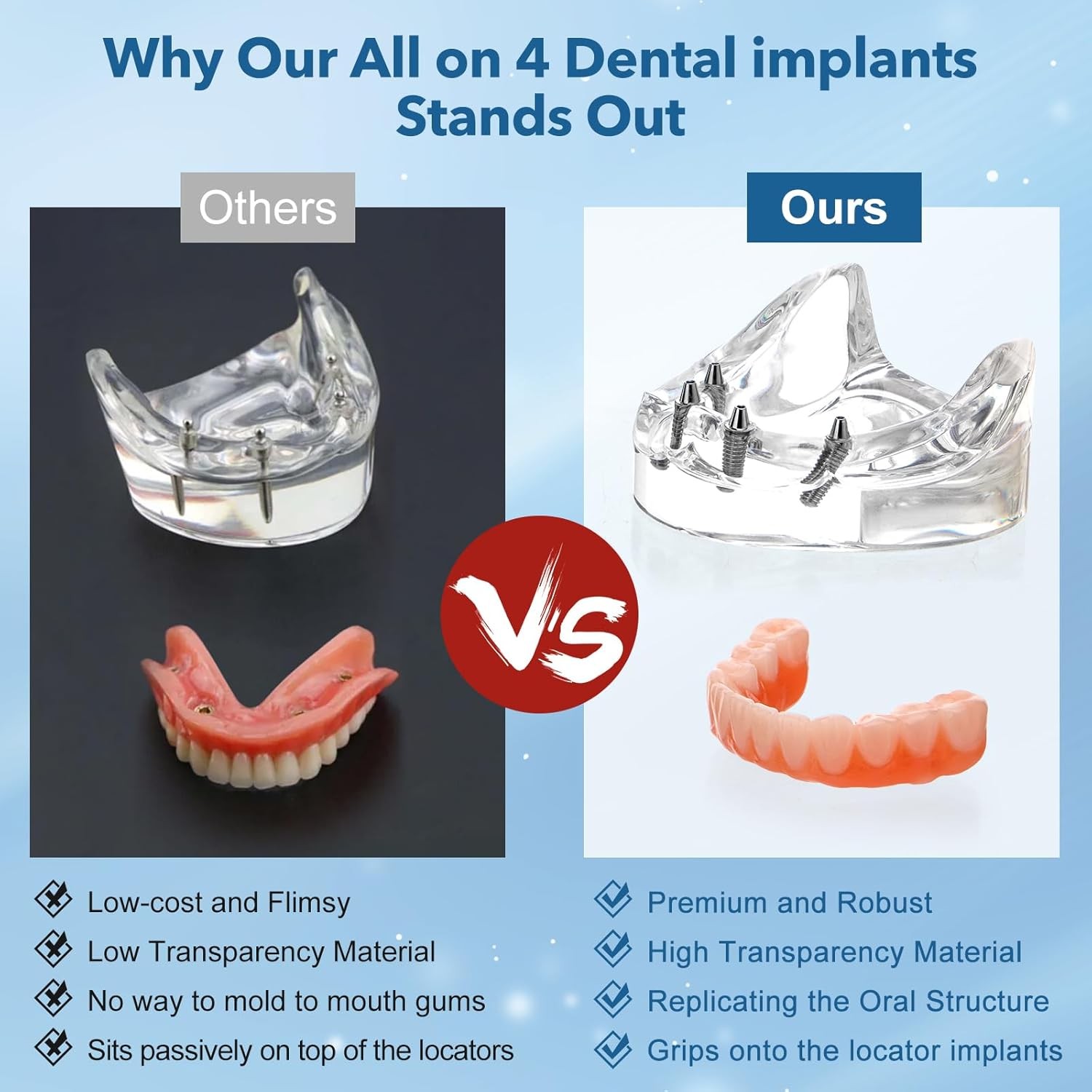 2pcs All-on-4 Dental Implant Model Upper/Lower Jaw Removable Screws Transparent