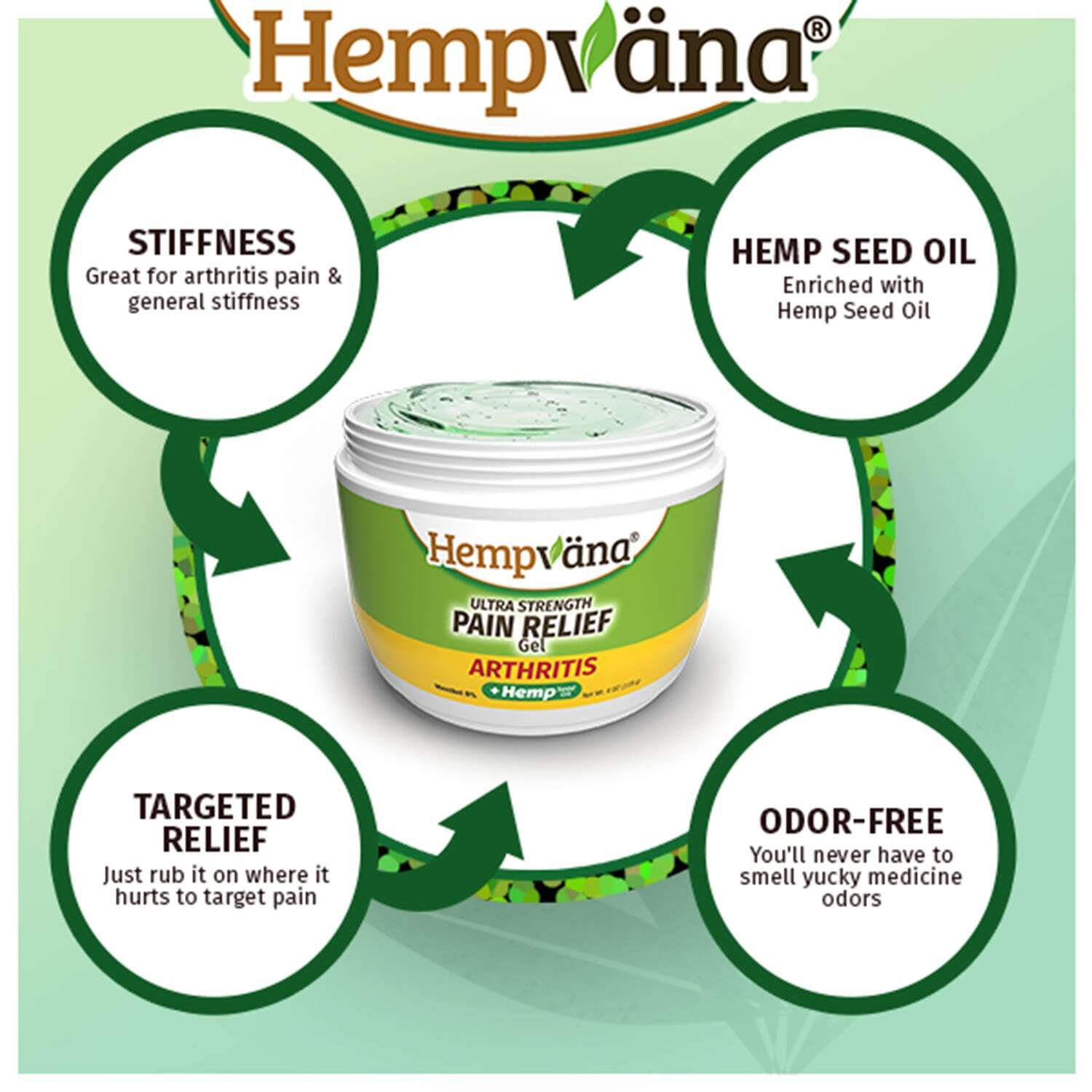 Hempvana Arthritis Pain Relief Gel, Formulated to Target and Relieve Pain Fast