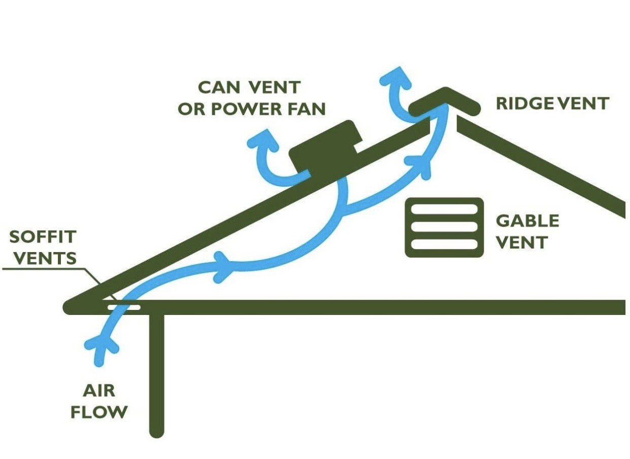 Decomesh 4 1/2” Brown Aluminum Undereave Vent