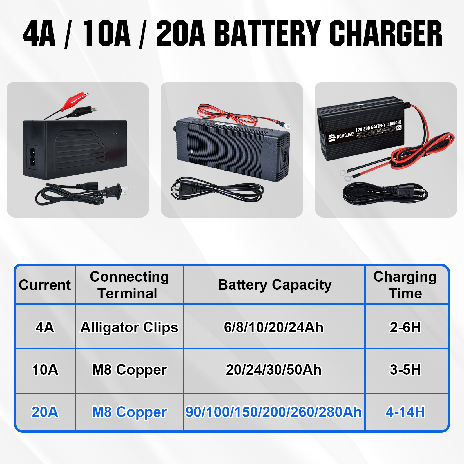 20-Amp 20A Smart Charger for Lithium Iron Phosphate (LiFePO4) Battery 12V 14.6V