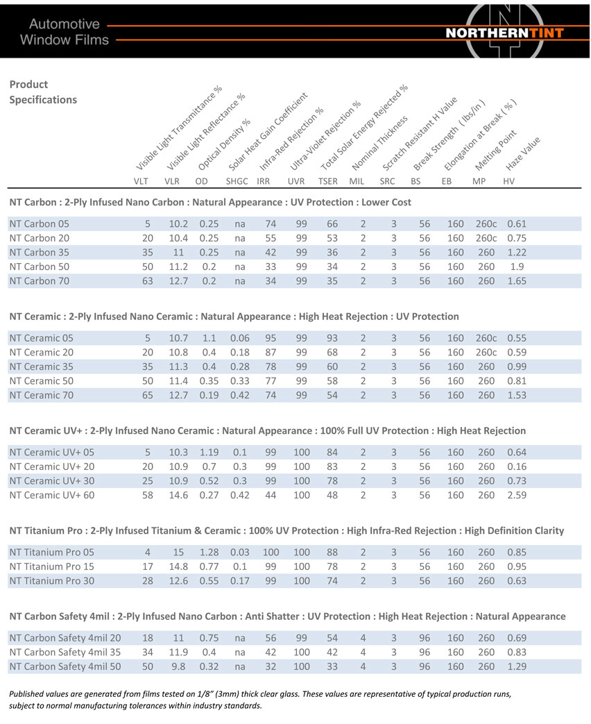 Eco-Nano Carbon Window Tint Roll 40" x 100' Select from 5% 20% 35% 50% 70% VLTs