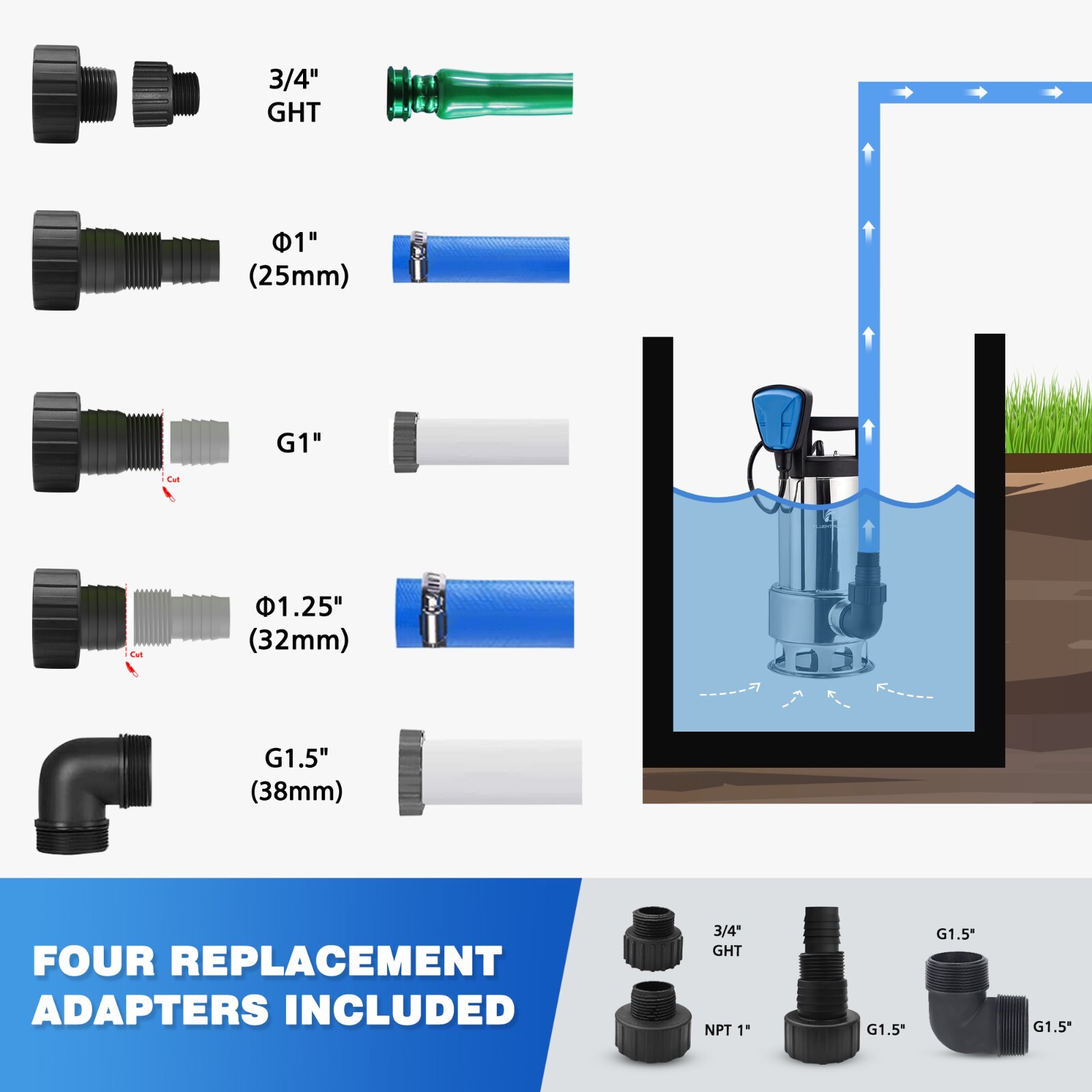 FLUENTPOWER 1HP 4000GPH Stainless Steel Submersible Pump for Clean/Dirty Water