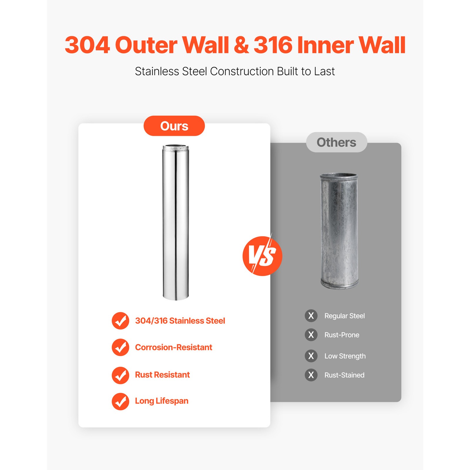 Uimoso 6 x 48 Inch Stainless Steel Insulated Double-Wall Chimney Pipe