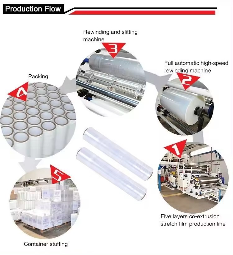 18"x1500' 80 Gauge 2-12 Rolls Pallet Stretch Film Hand Shrink Wrap 750-4500FTUSA