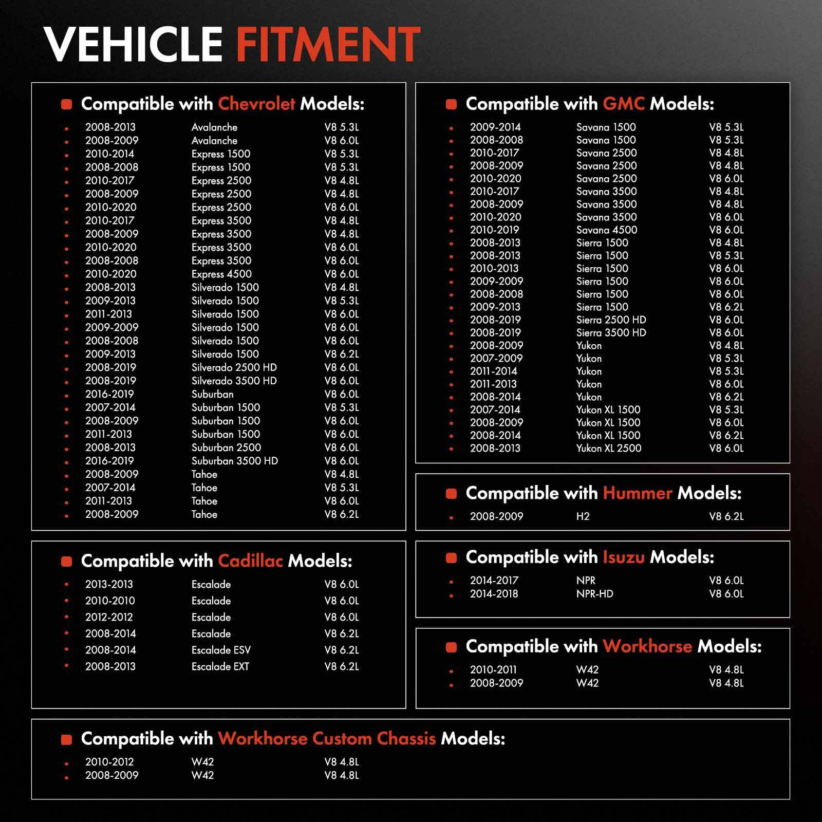 Engine Oil Pan w/ Gasket for Chevy Silverado GMC Sierra 1500 LS 4.8 5.3 6.0 6.2L