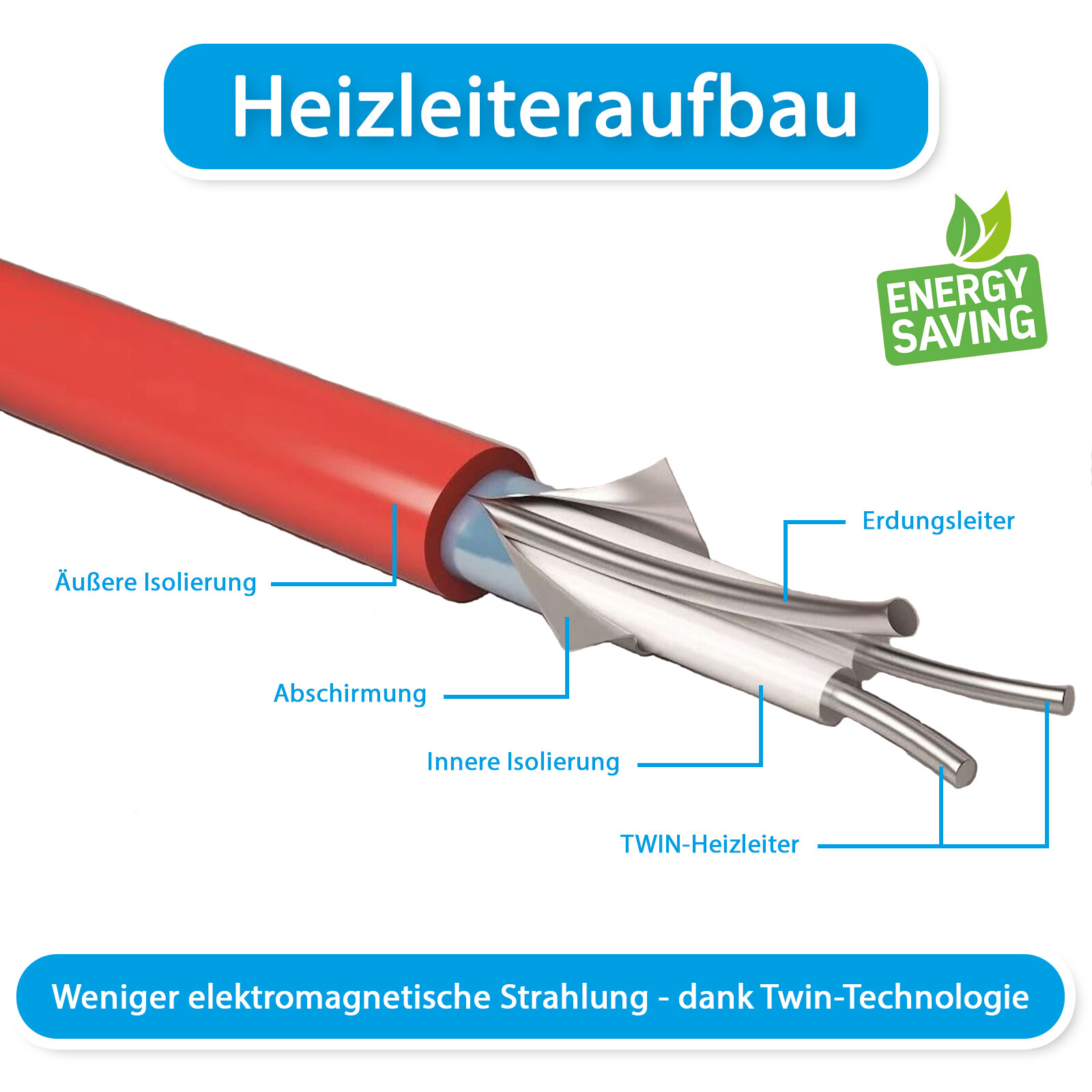 Elektrische Fußbodenheizung Bodenheizung elektro elektrisch Fliese Bad Set 160W