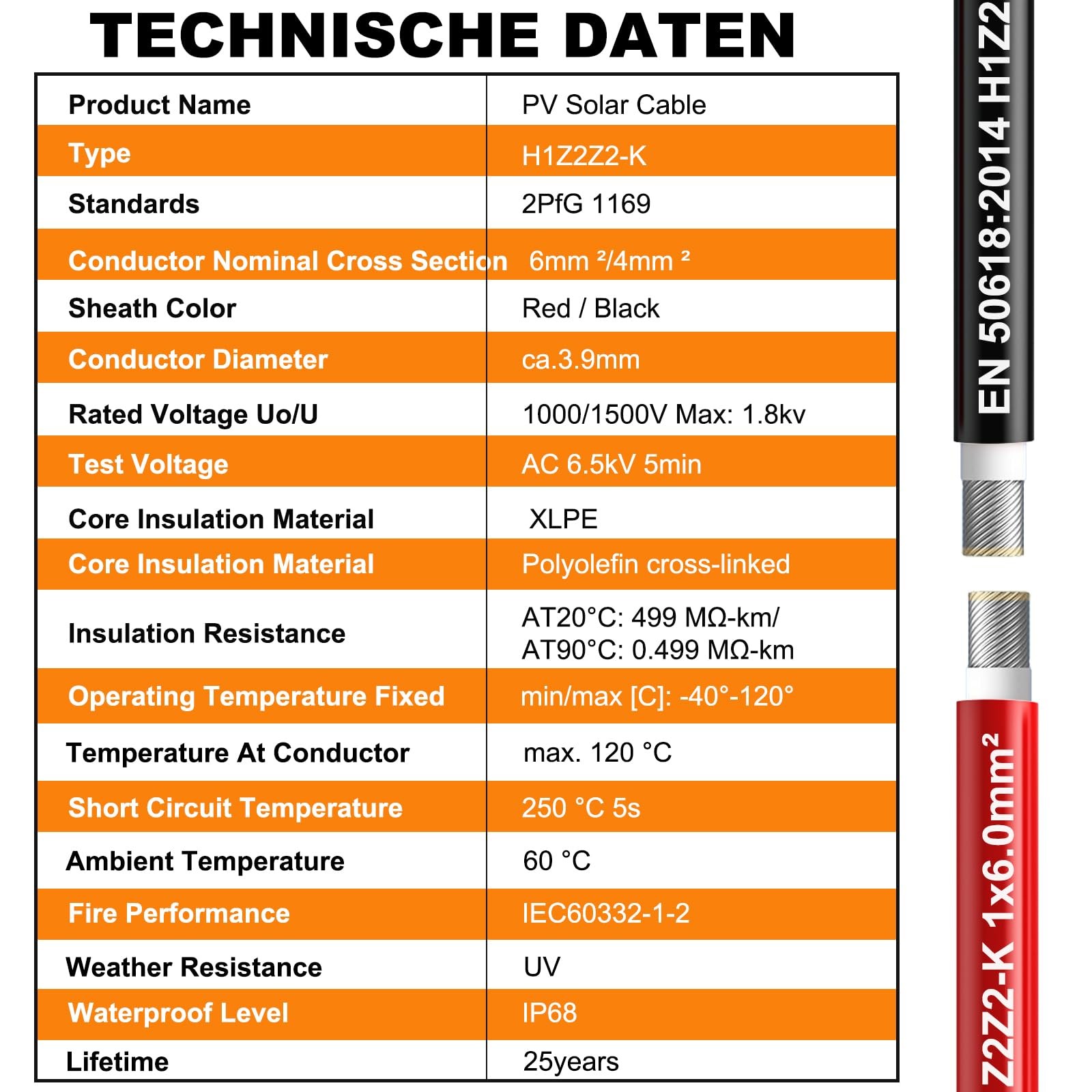 Oududianzi 2x50 Feet Solar Panel Wire, 10AWG 50FT R&B 10AWG, Black Red