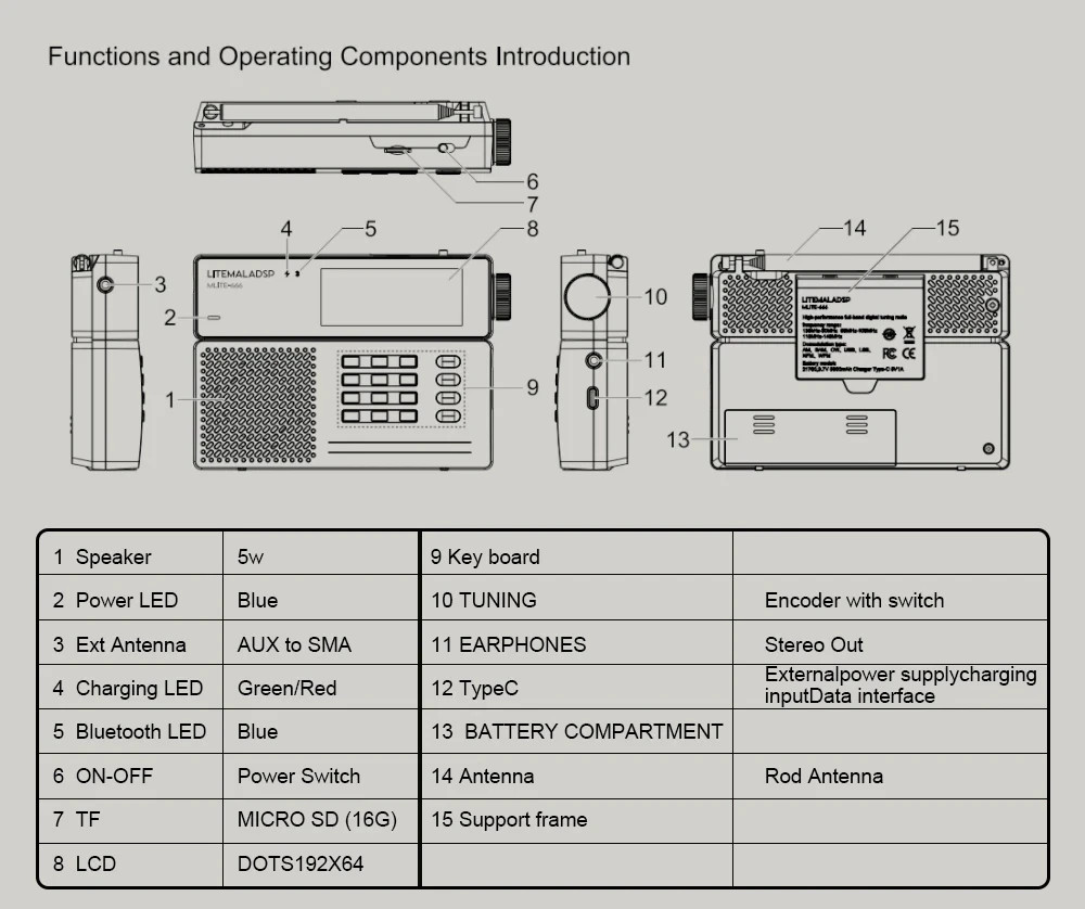 2026 Latest MLite-880 Malahit SDR Receiver Digital DSP Radio SSB/AM/FM RDS