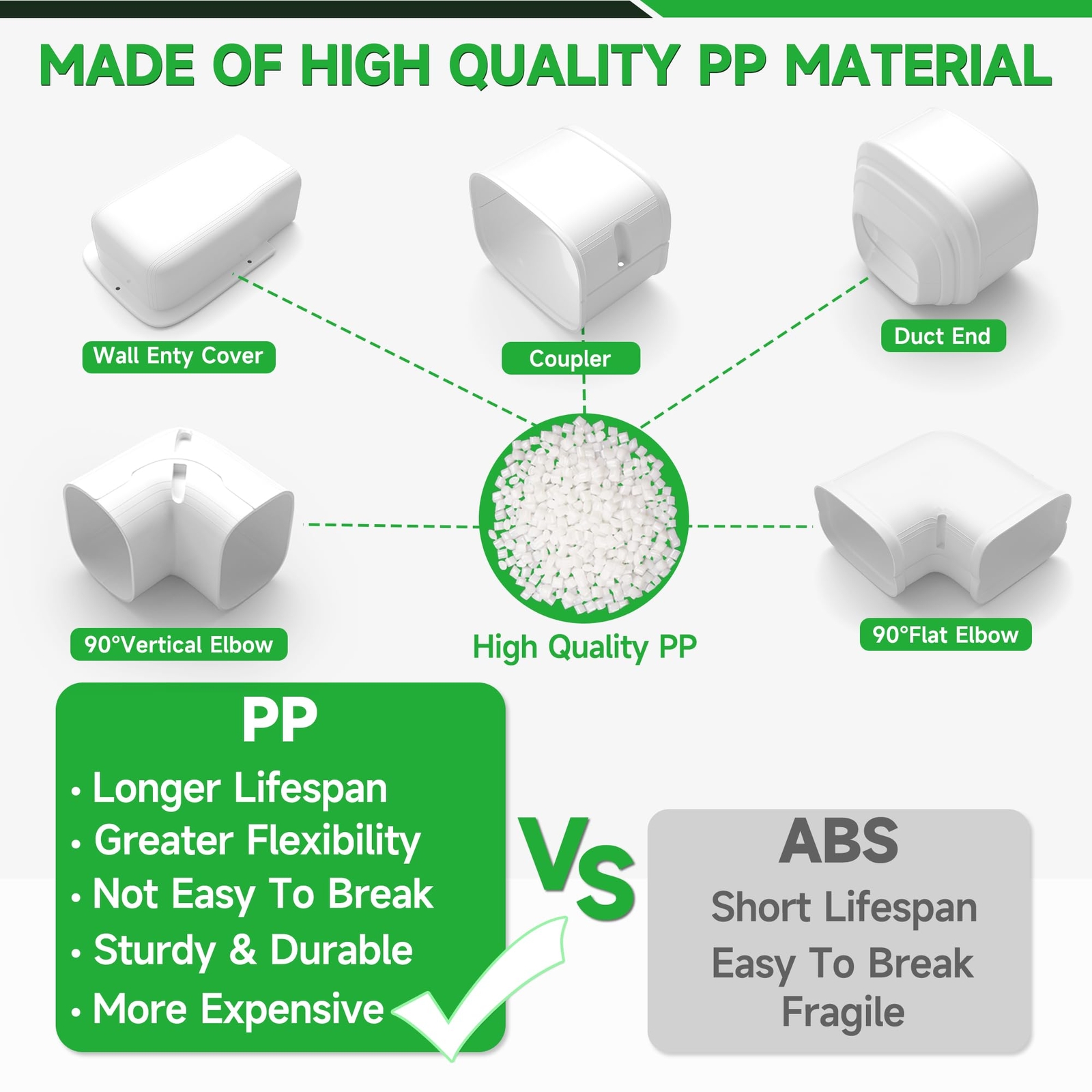 4 Entry Wall Cover Line Cover Set Parts Decorative Mini Split Line Set Cover