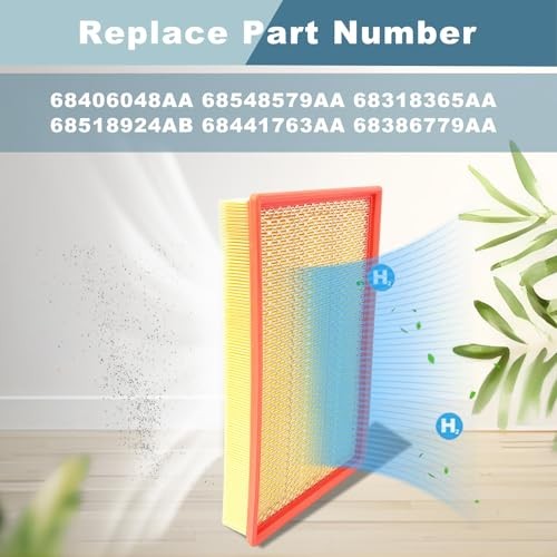 Cabin Engine Air Filter kit Fit for Ram 1500 (2011-2024), Ram 1500 Classic