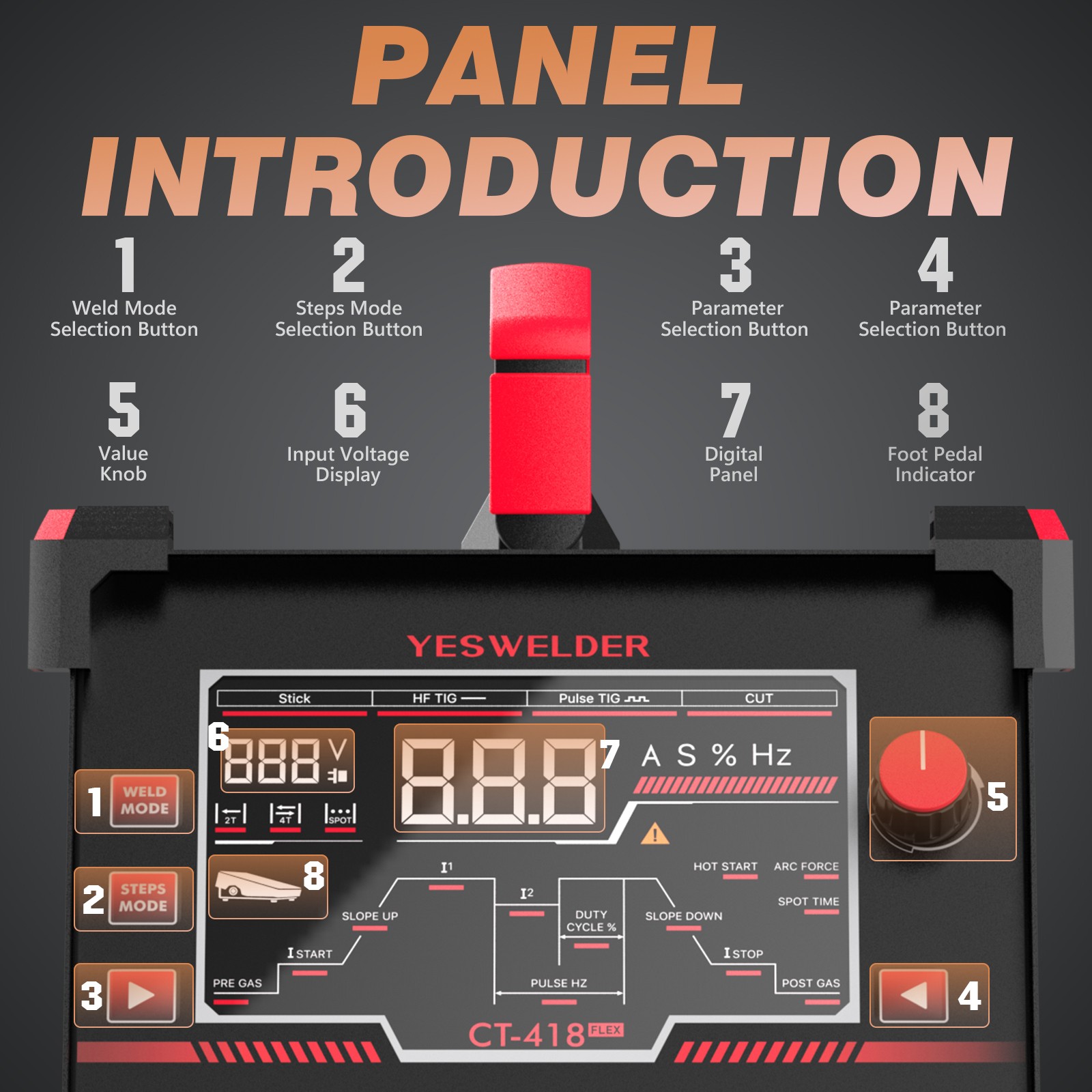 YESWELDER CT-418 3-in-1 180A TIG/Stick & 40A Plasma Cutter110V/220V