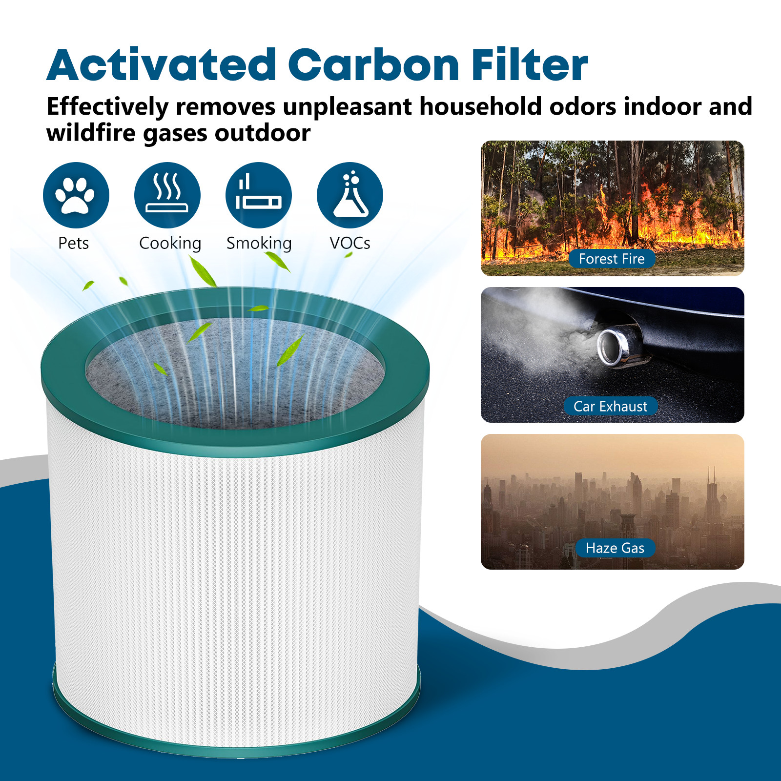 Replacement Filter for Dyson Tower Fan Air Purifier TP01 TP02 TP03 AM11 BP01