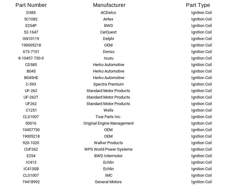 Herko Ignition Coil Set GCOIL1058 for Chevrolet GMC Cadillac Hummer 1999-2007