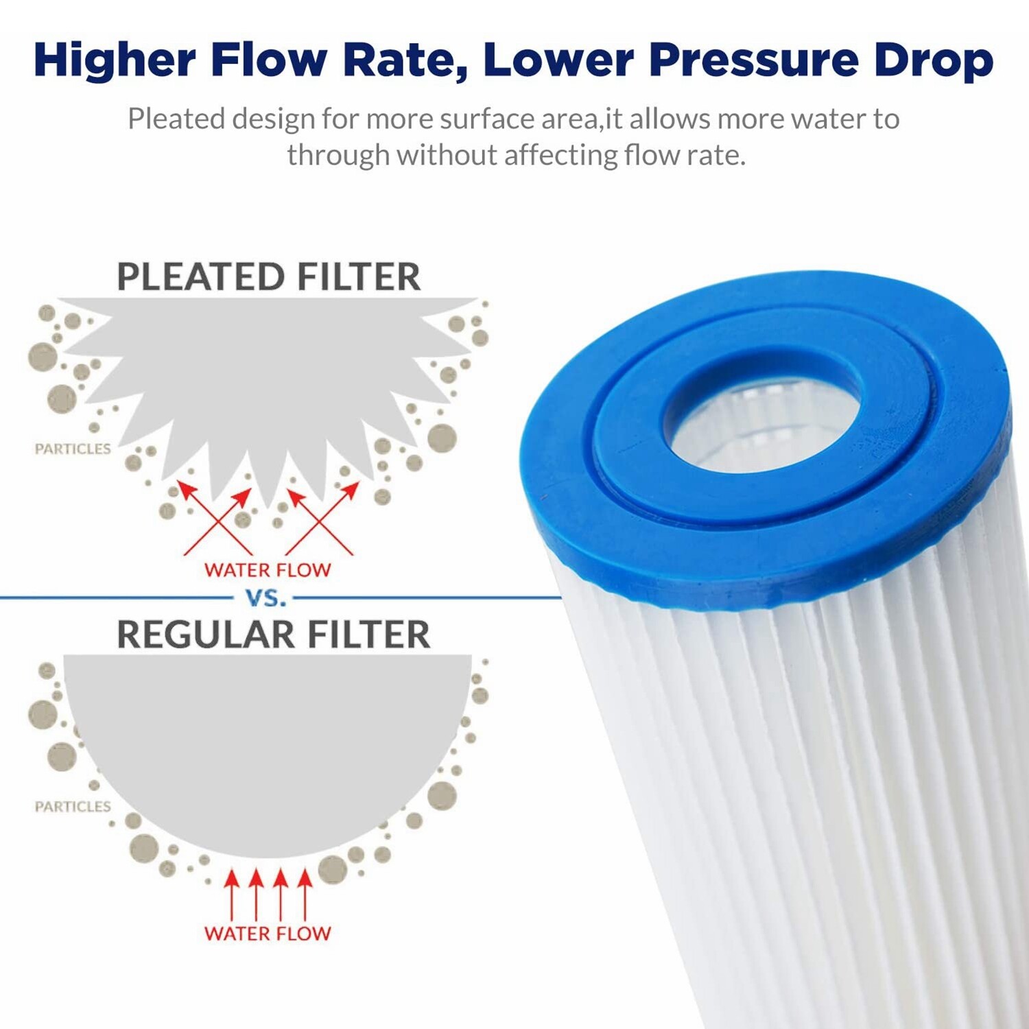 18 Pack 10" x 4.5" for Big Blue RO Sediment Pleated Water Filter 5/20/50 Micron