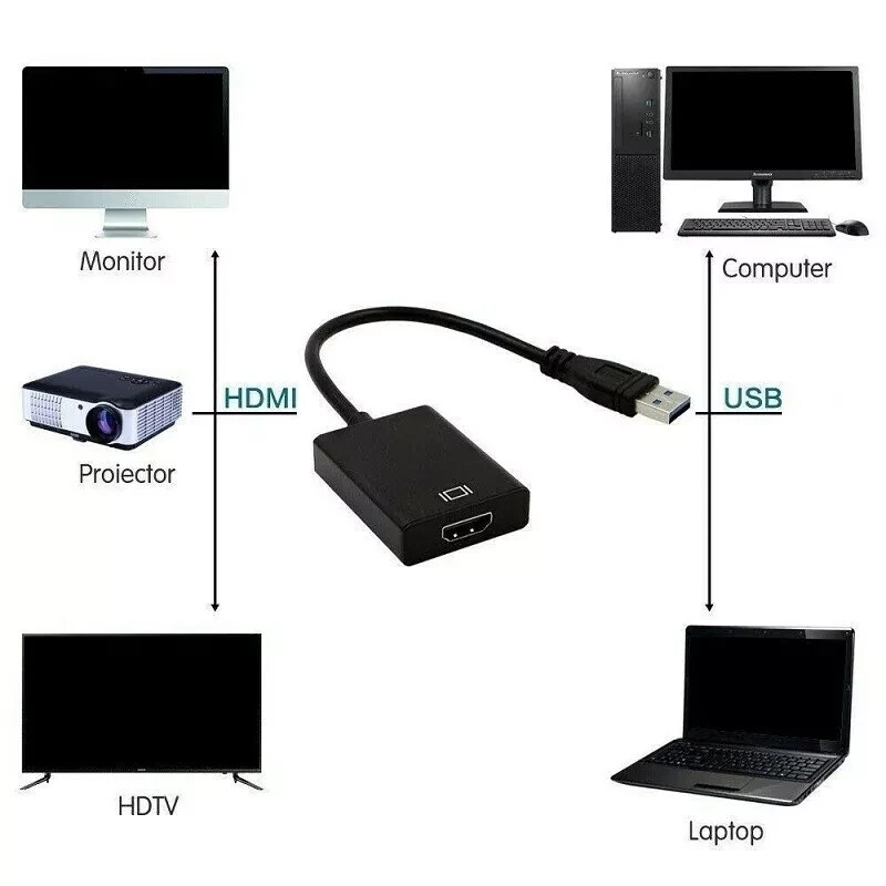 HD 1080P USB 3.0 to HDMI Video Cable Adapter For PC Laptop HDTV LCD TV Converter
