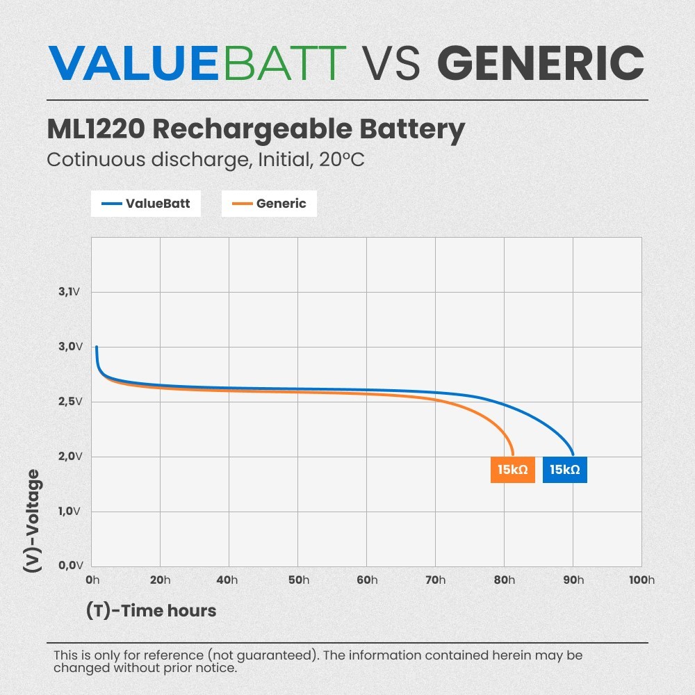 Replacement RTC CMOS Coin Cell Bios Rechargeable Battery - ML1220 3V