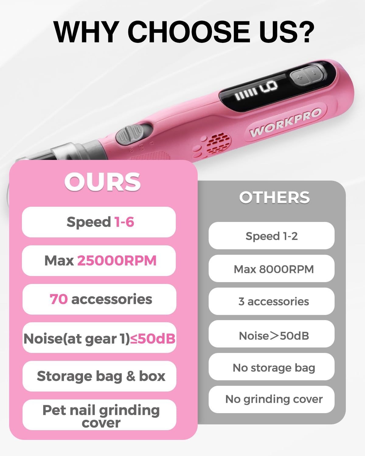 WORKPRO 6-Speed Dog Nail Grinder 70 Accessories Rotary Tool with Storage Bag New