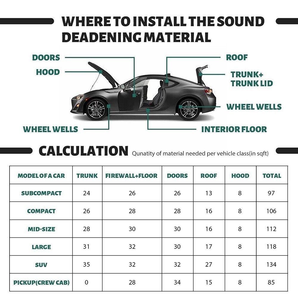 Heat Shield Sound Deadener Pad Car Firewall Thermal Noise Proof Insulation Mat
