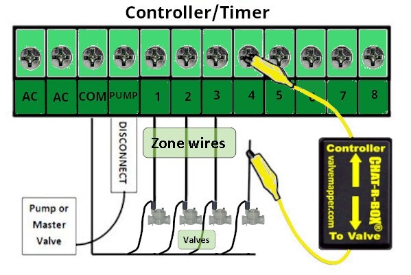 ✅Lawn Valve Locator, the orginal Chat-R-Box®, Proven Product Since 2013
