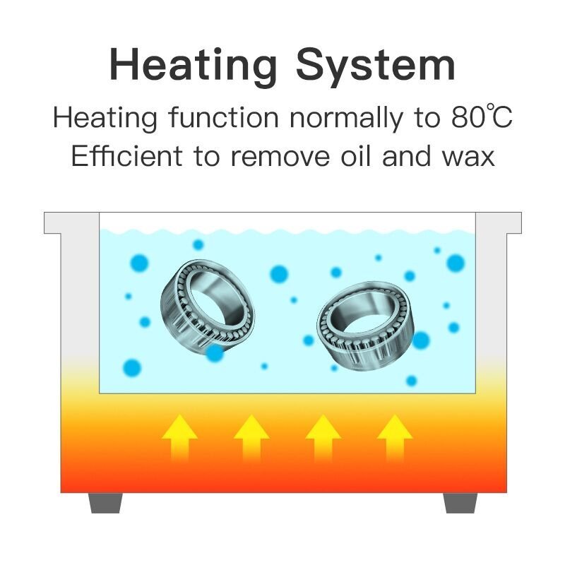 0.8L-30L Ultrasonic Cleaner Stainless Steel Industry Heated Heater w/Timer