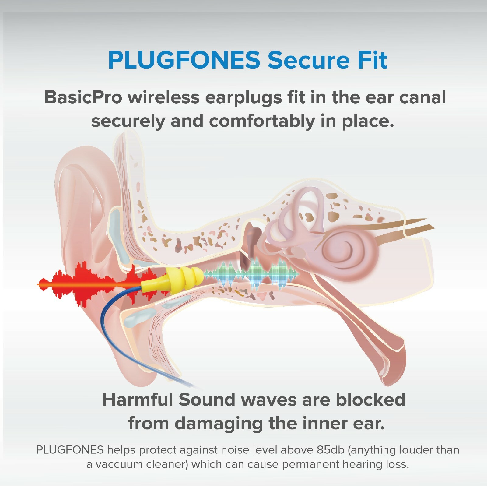 Plugfones Bluetooth earplugs with speakers working ear plugs earbuds music OSHA